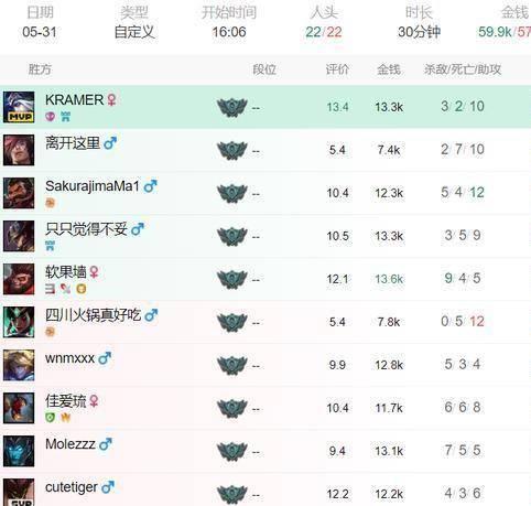 v5训练赛最新爆料,揭秘赛场风云与选手秘籍